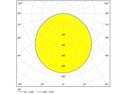 EGLO Plafondlamp FUEVA 5 - Chroom Chroom -Eglo eglo fueva 5 45289